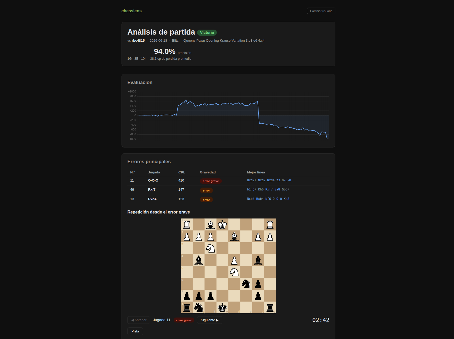 ChessLens - Stockfish game analysis screen, accuracy and blunder detection